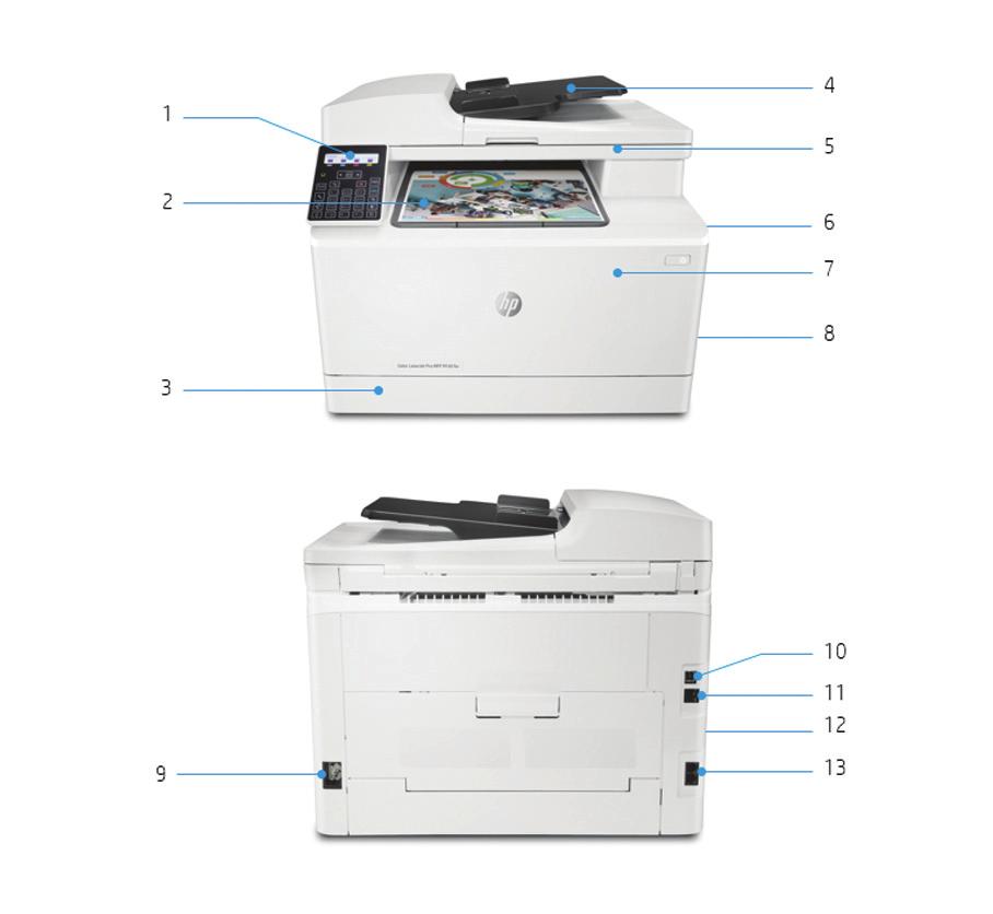 Περιήγηση στο προϊόν Εικονίζεται ο HP Color LaserJet Pro MFP M181fw 1. Έξυπνος πίνακας ελέγχου με οθόνη LCD 2 γραμμών και 26 κουμπιά 2. Δίσκος εξόδου 100 φύλλων 3. Δίσκος εισόδου 150 φύλλων 4.