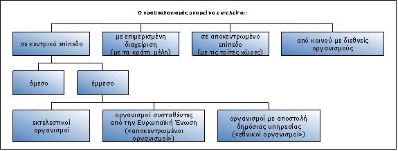 ημοσιονομικές διορθώσεις και ανακτήσεις μπορούν να γίνονται σε οποιαδήποτε στάδιο, μόλις πραγματοποιηθούν δαπάνες ή/και πληρωμές.