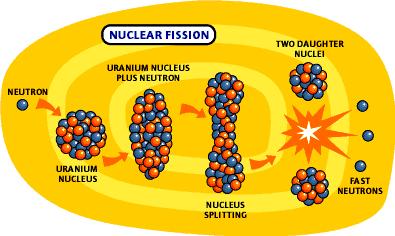 NUKLEARNA FISIJA Ekstreman primjer