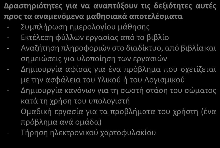 σχετίζονται με το υπολογιστικό σύστημα συγκεκριμένα: - Να περιγράφουν σε συντομία προβλήματα που σχετίζονται με το Υλικό, συγκεκριμένα: περιβαλλοντικοί παράγοντες, διακοπή ηλεκτρικού ρεύματος, φυσική