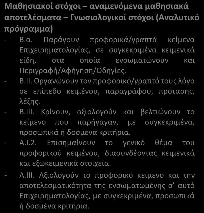 Η μορφή ρατσισμού θα τους ανατεθεί με κλήρωση. Οι μαθητές θα μελετήσουν κείμενα για το ρατσισμό στην τάξη.