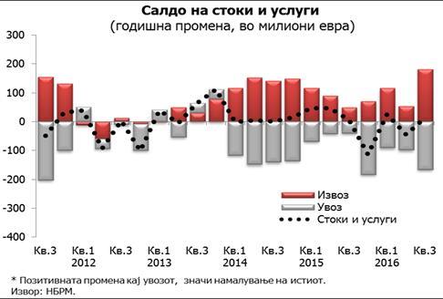 Годишната анализа на тековната сметка укажува на умерено по