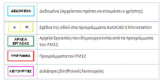 Πρόγραμμα FM 12 Το διαφορετικό χρώμα μεταξύ των κελιών δηλώνει ένα διαφορετικό τύπο λειτουργίας.
