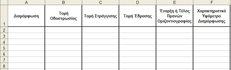 Στην πρώτη περιγράφονται από το μελετητή τα ερείσματα, τα επιχώματα και τα ορύγματα ενώ στη δεύτερη οι τομές των