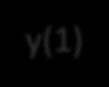 nhãn y {y 1,, y K } (hiện) Tính chất Markov: x(u) x(v) x(t), u > t, v < t