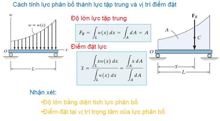 1.1.Các khái niệm cơ