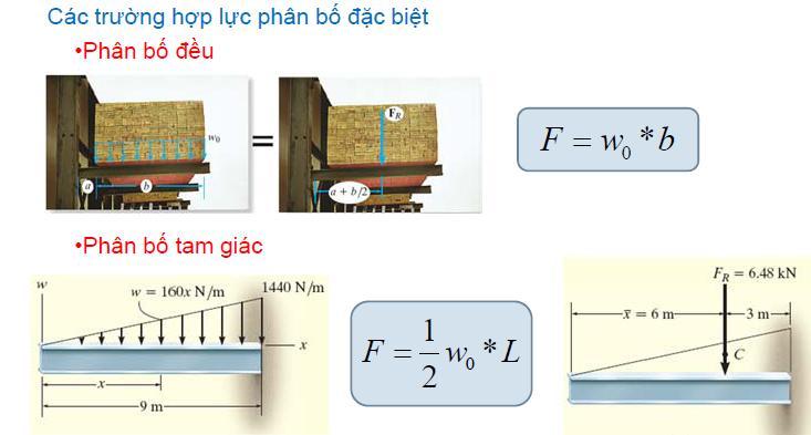 1.1.Các khái niệm cơ bản của