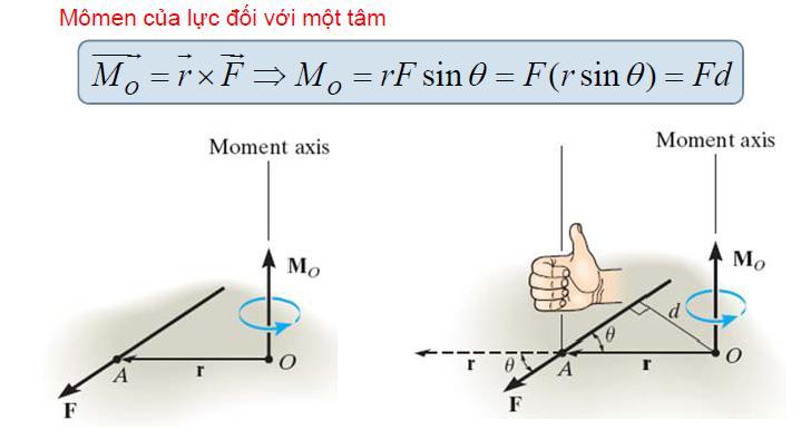 1.3.Moment