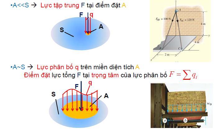 1.1.Các khái niệm cơ