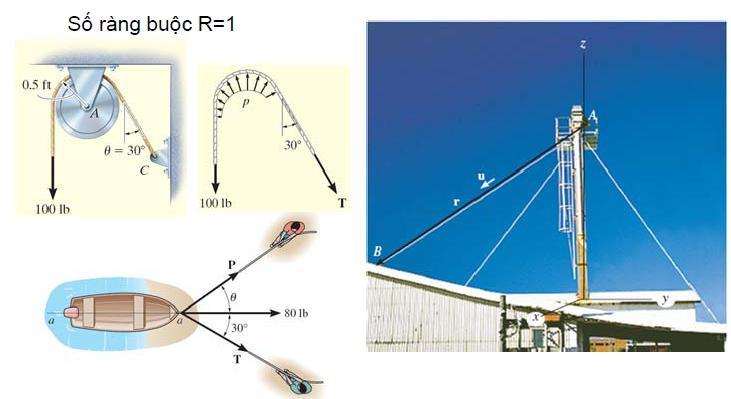 1.4.Liên kết và phản lực liên kết Mô t
