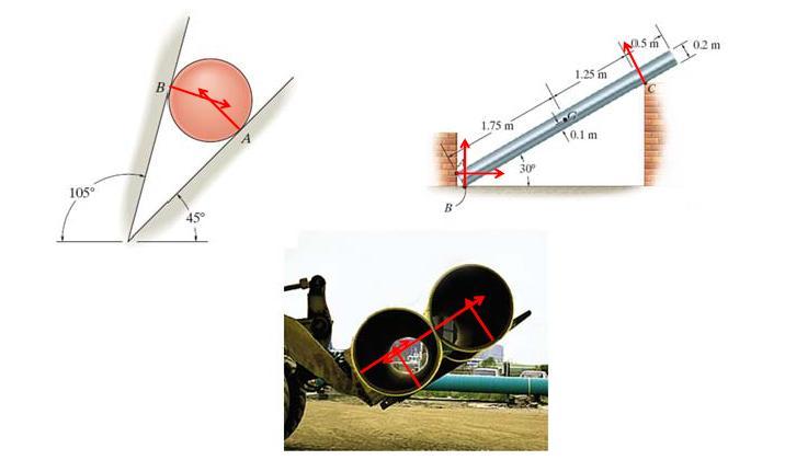 1.4.Liên kết và phản lực liên kết Mô t