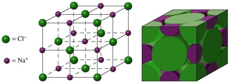137. Iz preglednih modelov osnovnih celic ugotovite: a) Formulsko enoto ionskega kristala: b) Število formulskih enot
