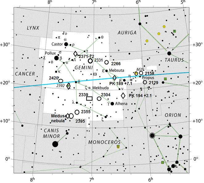 ΙΑΝΟΥΑΡΙΟΣ Δίυμοι Οι Δίυμοι (Gemini, Gem). Είναι βόρειος αστερισμός.