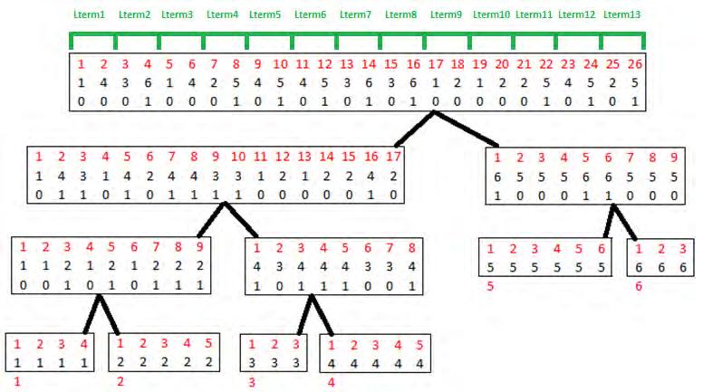 Alphabetic Weight Balanced Wavelet Tree 3.