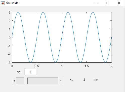 Pentru ca programul să pornească cu valori implicite (de exemplu F=2Hz și A=3) se modifică funcția sinusoida_openingfcn astfel: function sinusoida_openingfcn(hobject, eventdata, handles, varargin)