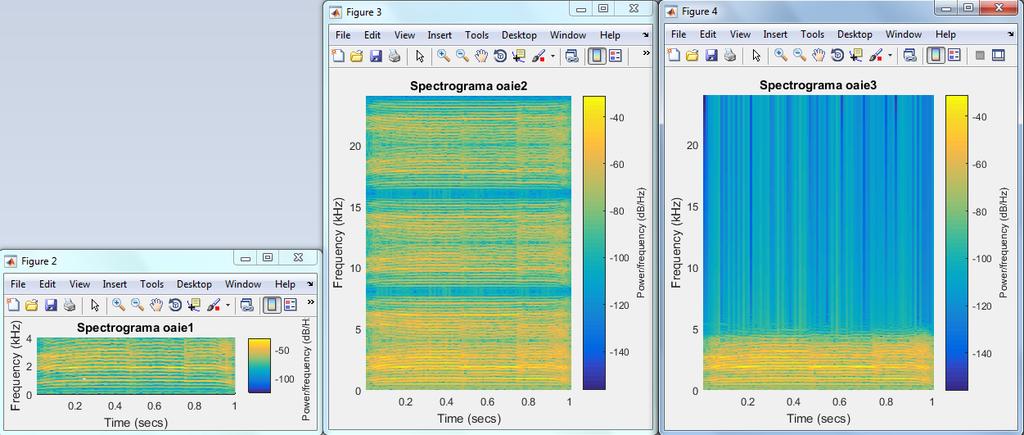 Fie un semnal audio monocanal eșantionat la 8kHz. Să se schimbe frecvența de eșantionare la 48kHz prin repetarea fiecărui eșantion de câte 6 ori. >> [oaie1,fs] = audioread('f:\sheep.