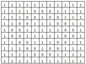 Să se salveze semnal audio X. [Y, Fs] = audioread('prokofiev.wav'); X = Y(1:length(Y)/2); audiowrite('prokofiev_2.