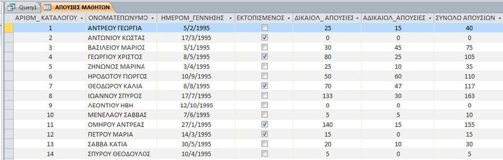 Ερώτηση 1 (Μονάδες 8) α. Να δώσετε ένα σύντομο ορισμό για τις «Βάσεις Δεδομένων». (Μον.2) β. Να εξηγήσετε πότε οι Βάσεις Δεδομένων ονομάζονται «Σχεσιακές». (Μον.2) γ.
