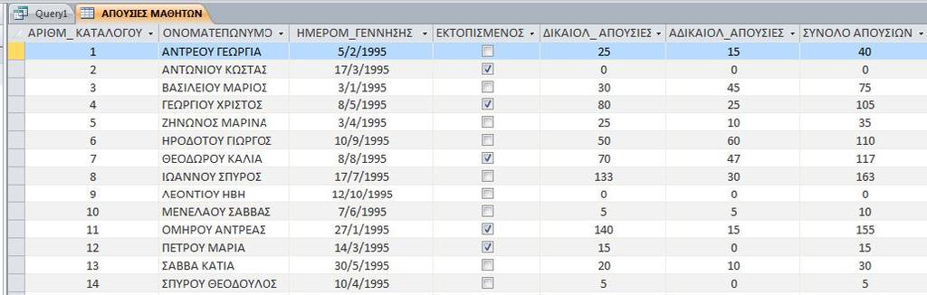 Ερώτηση 1 (Μονάδες 8) α. Να δώσετε ένα σύντομο ορισμό για τις «Βάσεις Δεδομένων». (Μον.2) β. Να εξηγήσετε πότε οι Βάσεις Δεδομένων ονομάζονται «Σχεσιακές». (Μον.2) γ.