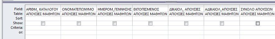 δ. Συμπληρώστε στον πιο κάτω πίνακα το όνομα και τον σωστό τύπο δεδομένων (data type) του κάθε πεδίου για τον πίνακα ΑΠΟΥΣΙΕΣ ΜΑΘΗΤΩΝ. ΟΝΟΜΑ ΠΕΔΙΟΥ ΤΥΠΟΣ ΔΕΔΟΜΕΝΩΝ ε.