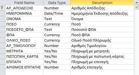 Γυμνάσιο Ομόδους Σχολική Χρονιά 2011-2012 ΕΡΩΤΗΣΗ 10. Πιο κάτω δίνονται τα ονόματα (Field Names) και ο τύπος δεδομένων (Data Type) των πεδίων του πίνακα ΑΠΟΔΕΙΞΕΙΣ.