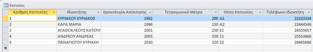 Άσκηση 7 Δίνεται ένα δείγμα δεδομένων του πίνακα ΚΑΤΟΙΚΙΕΣ σε μια Βάση Δεδομένων Access, ο οποίος περιλαμβάνει τα στοιχεία των κατοικιών. I. Πόσα πεδία (fields) έχει ο πιο πάνω πίνακας;... (1 Μον) II.