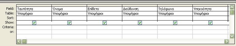 I) Κατάλογος με τα στοιχεία όσων έχουν Κυπριακή υπηκοότητα.