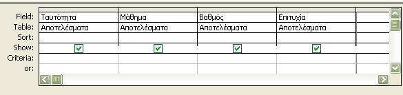 III) Κατάλογος με τα στοιχεία των υποψηφίων που πήραν άνω των 50 (πέτυχαν) στην εξέταση των ΑΓΓΛΙΚΩΝ ή