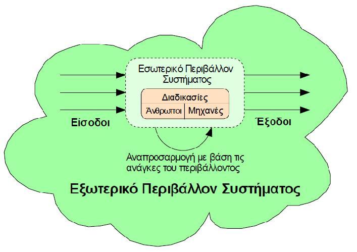 Ερώτηση 3 (α) Να δώσετε τον ορισμό του «Αναλυτή Συστημάτων».