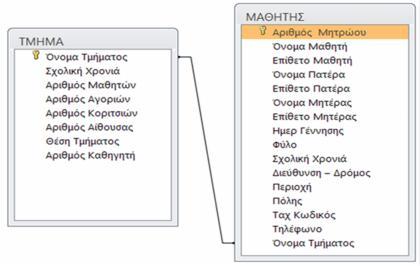 Ερώτηση 6 Να κυκλώσετε τη σωστή απάντηση: (1.60 μονάδα κάθε σωστή απάντηση) (8 μονάδες) (α) Μια βάση δεδομένων είναι : 1. Ένα έγγραφο στο οποίο μπορείτε να καταχωρήσετε πληροφορίες. 2.