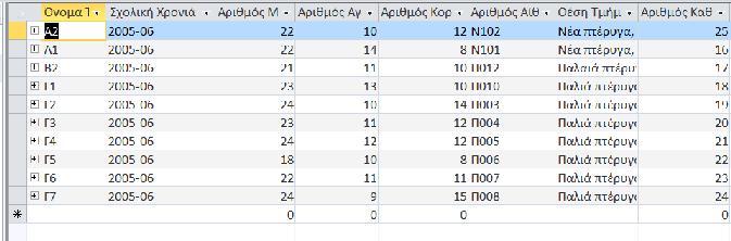 (β) Ποιο από τα πιο κάτω δεν είναι ένας έγκυρος τύπος δεδομένων στην MS-ACCESS; 1. Integer 2. Text 3. Date/Time 4.