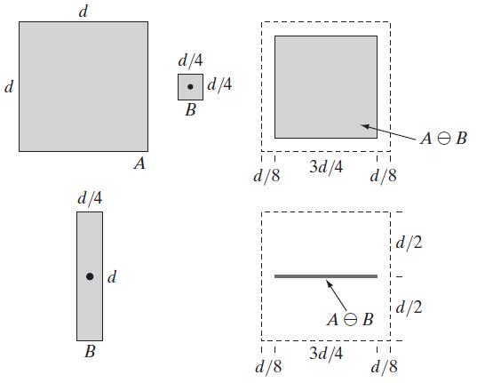 Εξηγώντας τη συστολή (a) Set (b) Square structuring element, (c) Erosion of by shown shaded. (d) Elongated structuring element.