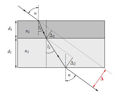 R: Δ=Δ 1 +Δ 2 =2.9cm 6. Na planparalelnu ploču debljine d indeksa loma n upada zraka svjetlosti pod kutom α prema normali. Koliko vremena je potrebno toj zraci da izađe van na drugu stranu ploče?