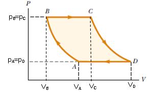 Na slici je prikazan termodinamički ciklus idealnog plina koji se sastoji od dva izobarna procesa i dva izotermna procesa.