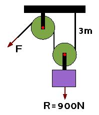 Parte científico-técnica TECNOLOXÍA [CM.PC.002.Z] 17. Que forza teriamos que realizar segundo o seguinte esquema para equilibrar unha resistencia de 6.000 N?