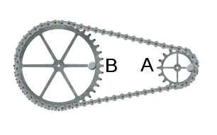 Na seguinte montaxe a engrenaxe A ten 16 dentes e a B ten 48. Se a engrenaxe A está a xirar a 60 rpm, a que velocidade xirará a B?