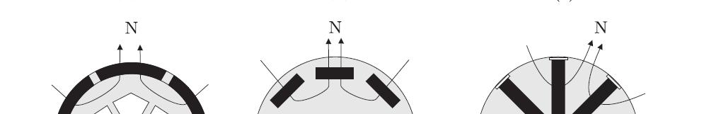 na telo rotora unutrašnje trane (like b i