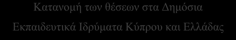 Κειμένου) Για εισδοχή στα ΑΕΙ απαιτούνται 4 μαθήματα Απαιτούνται 3 μαθήματα για εισδοχή στα ΑΤΕΙ, ΑΞΙΚ και Σχολές Υπαξιωματικών Απουσία από το μάθημα εξέτασης: Υποψήφιος που δεν παρουσιαστεί σε