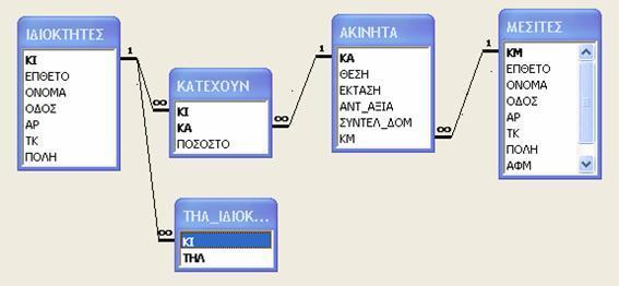 Εικόνα 16.