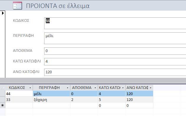 Η εφαρμογή της αποθήκης που έχουμε υλοποιήσει προσφέρει δυο ακόμα λειτουργίες, τους ελέγχους των αποθεμάτων σε σχέση με τις τιμές των κατωφλίων που έχουμε καθορίσει.