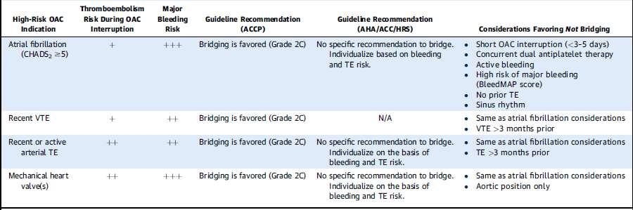 Bridging Recommendations and