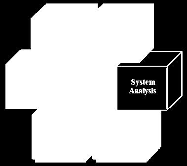 whole of Systems Engineering is nothing more than a