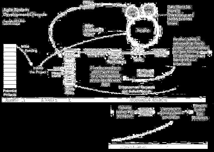 הנדסת Scrum קורס הנדסת Source: Mike Cohn - Succeeding