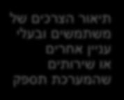 מדיניות, תהליכים ונוהלים ארגוניים תשתיות ארגוניות תשתיות פרוייקטאליות כניסות מסמכי מקור