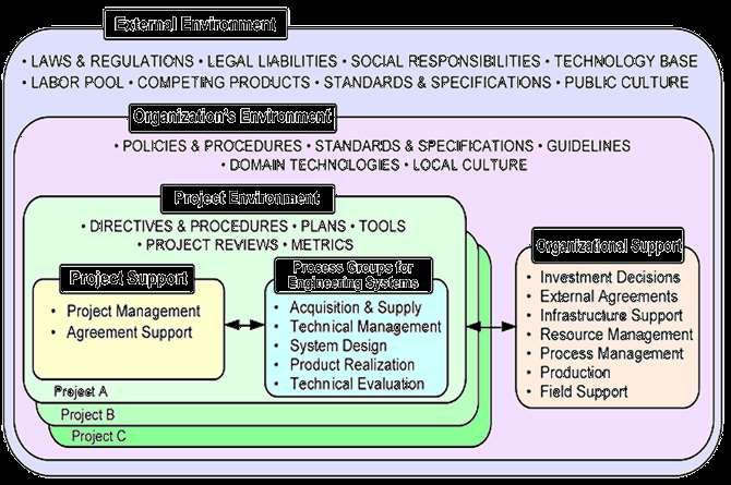 מקורות לדרישות בעלי העניין הנדסת Source: INCOSE, Systems