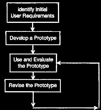 - An Assessment of the prototyping approach to