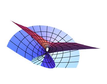 r(u, v = (u u3 3 + uv, v v3 3 + vu, u v, (u, v R.