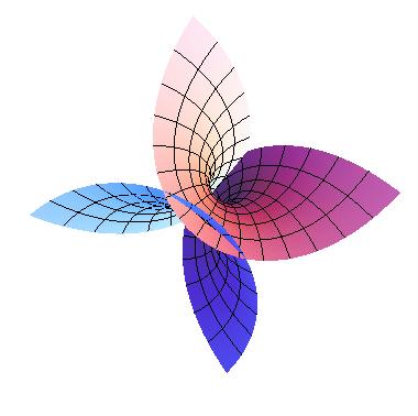 dobijamo G (r u = n u = e E r u f E r v, G (r v = n v = f E r u g E r v, Odavde je n u = 1 E (e + f, n v = 1 E (f + g i n u n v = f (e + g. Iz formule E (17 imamo e = g, pa je n u n v = 0.