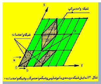 بعدی: دوبعدی: