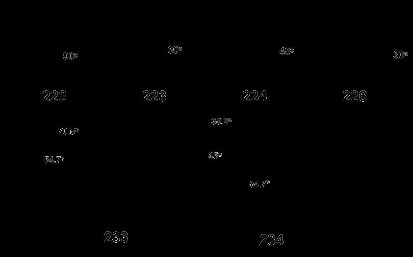 Allowed Combinations of Pure Rotations مسئله: